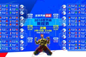 世界杯分组抽签-德约科维奇势不可挡，美国队挑战极限
